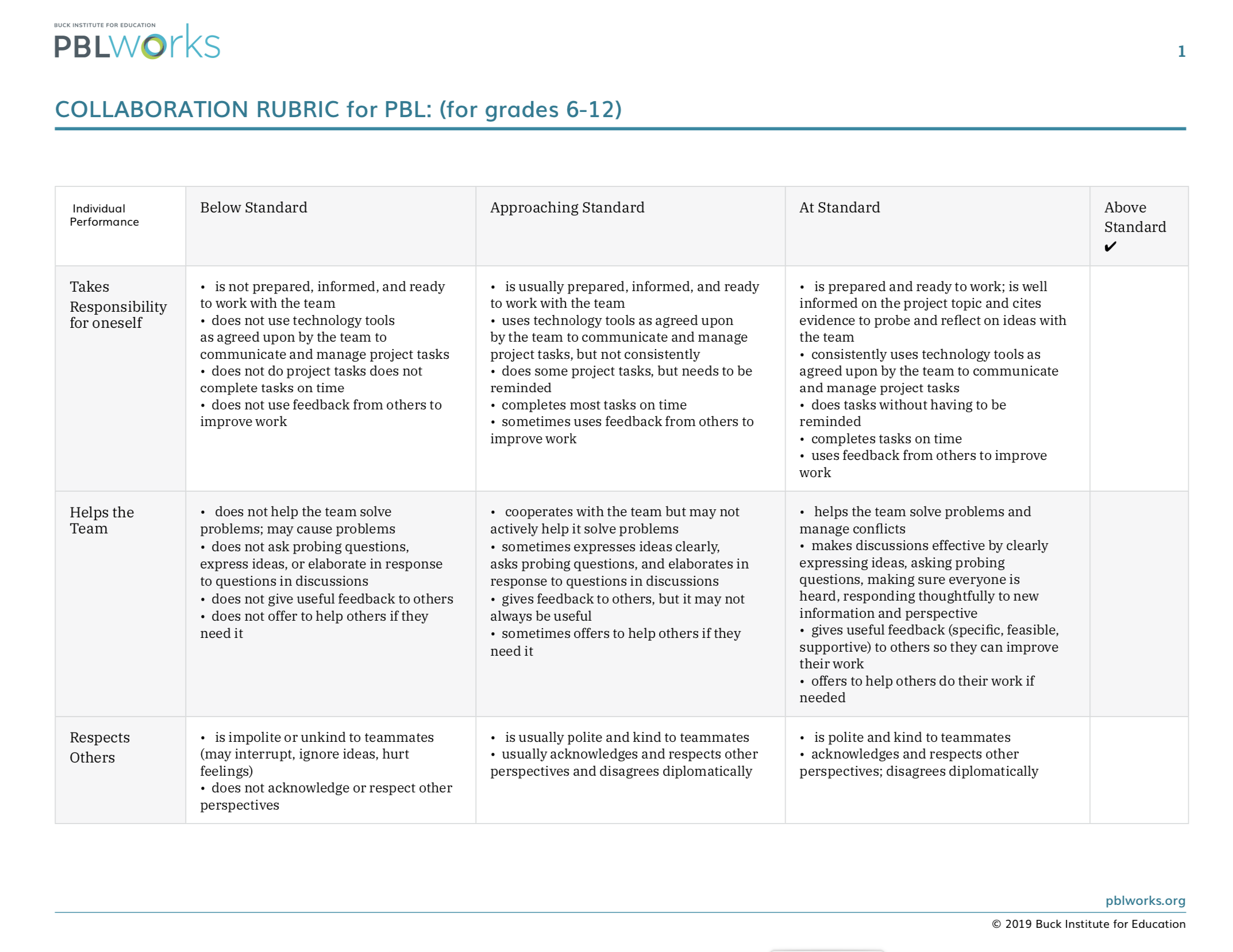 6 12 Collaboration Rubric Non Ccss Mypblworks